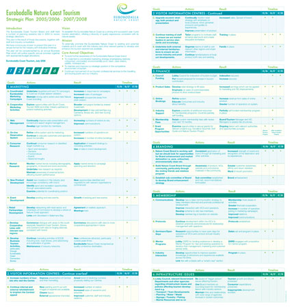 strategic plan design